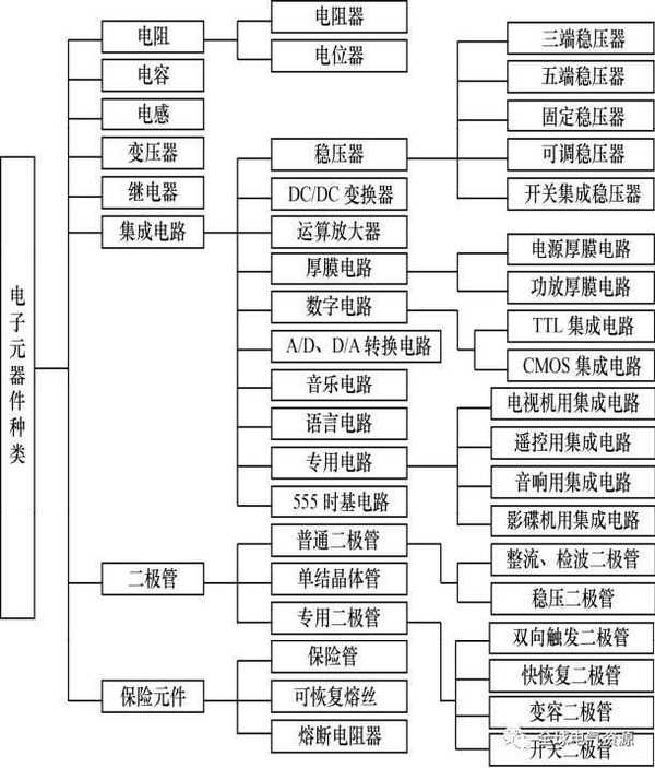 电子元器件的种类与作用 一站式全景解析