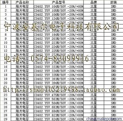 C0402 Y5V 104M/50V贴片电容 精准选型与市场行情解析