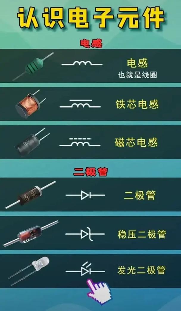 电子世界的地基 入门认识常见电子元器件